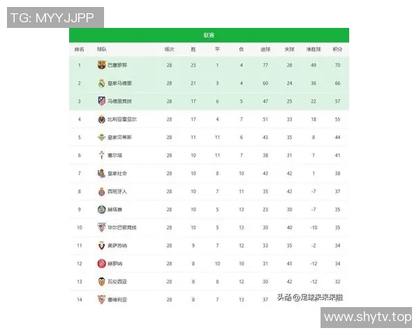 西甲冠军队史最高积分纪录哪支球队刷新纪录